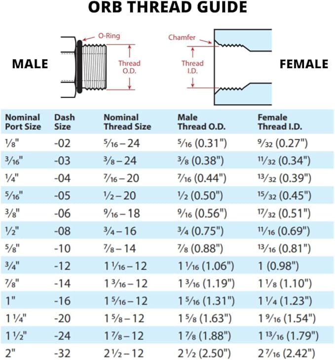 #8 SAE/ORB Male x 3/8" JIC Female Swivel Nut Hydraulic Fitting/Adapter (5-PACK) | 6402-08-06