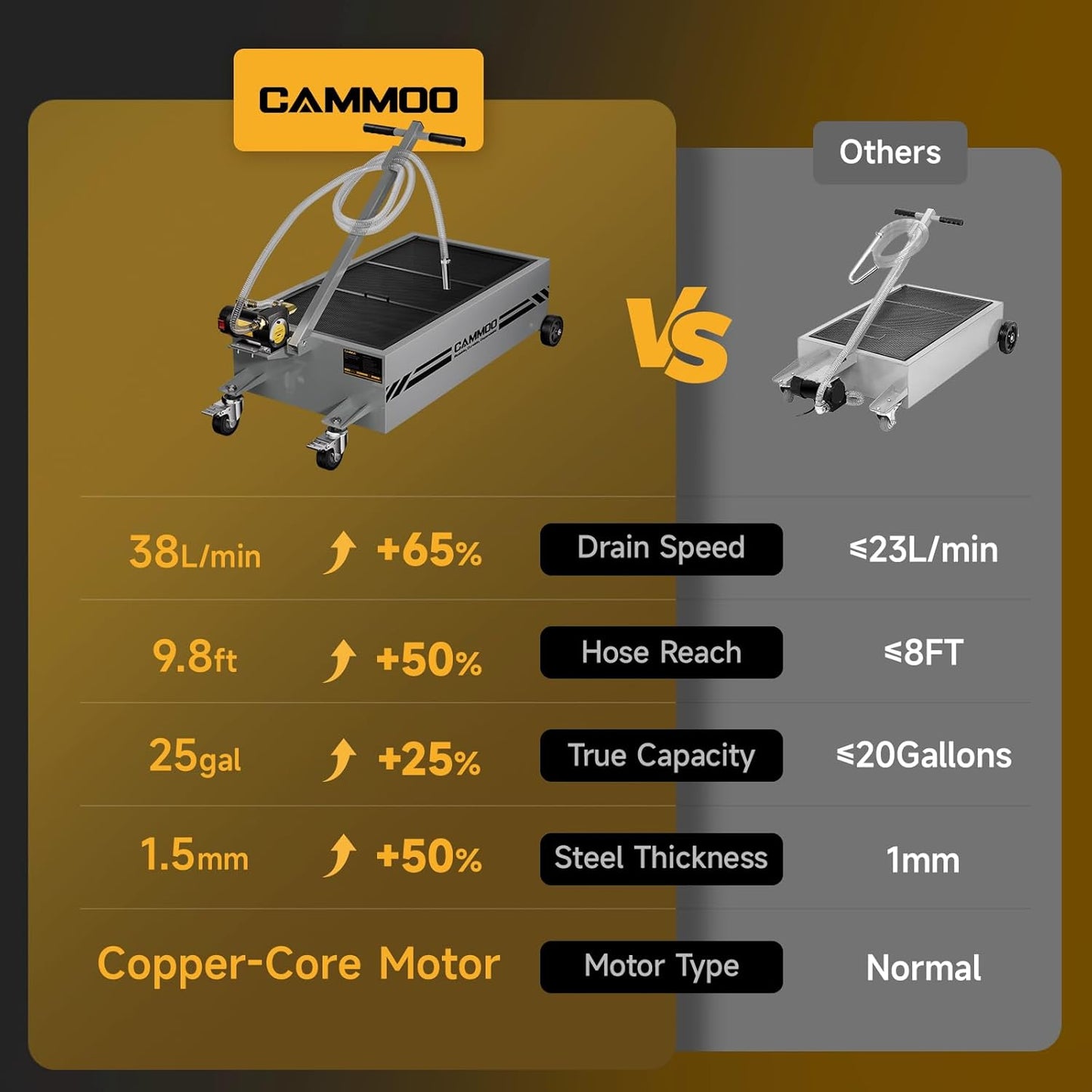 25 Gal Electric Oil Drain Pan, 110V High-Flow Pump, 9.8 FT Hose, 200 W Motor, 2 Locking Swivel Casters and 2 Directional Wheels Stable, Folding Handle, Heavy-Duty for Trucks, RVs, SUVs, Gray