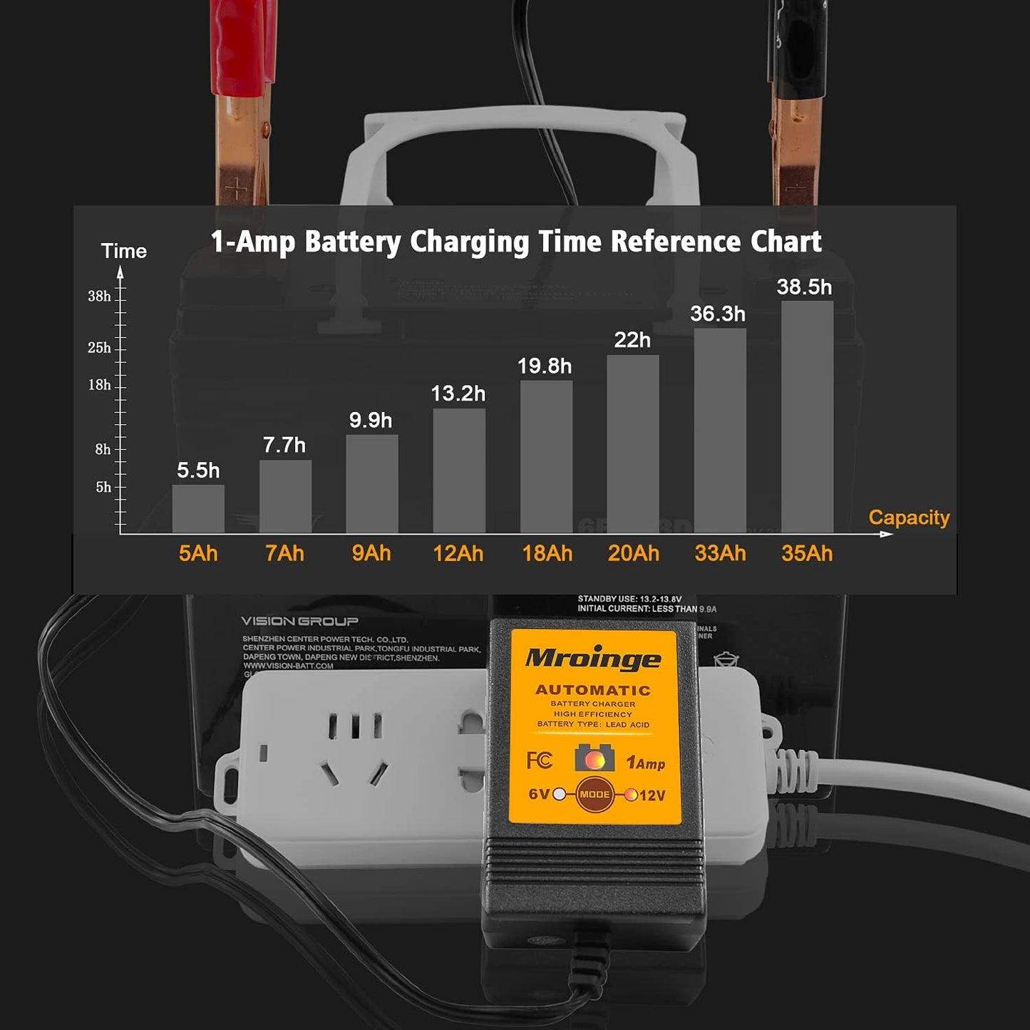 MBC016, 6V / 12V 1A Fully Automatic Trickle Battery Charger/Maintainer for Automotive Vehicle Motorcycle Lawn Mower ATV RV Powersport Boat, Sealed Deep-Cycle AGM Gel Cell Lead Acid Batteries