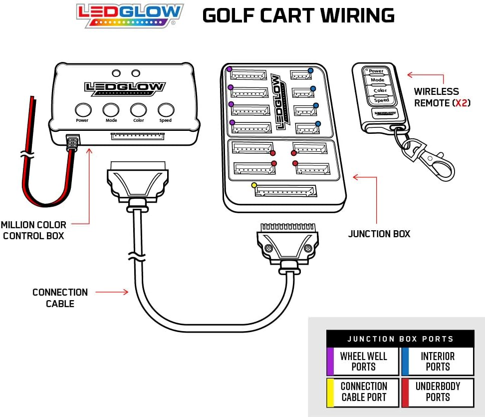 LEDGlow 12pc Million Color LED 4-Seater Golf Cart Underglow Neon Kit with Canopy, Wheel Well & Interior Lights Fits EZGO, Yamaha, Club Car, ICON, Evolution, Tomblerin, Star EV - for 12-Volt Battery