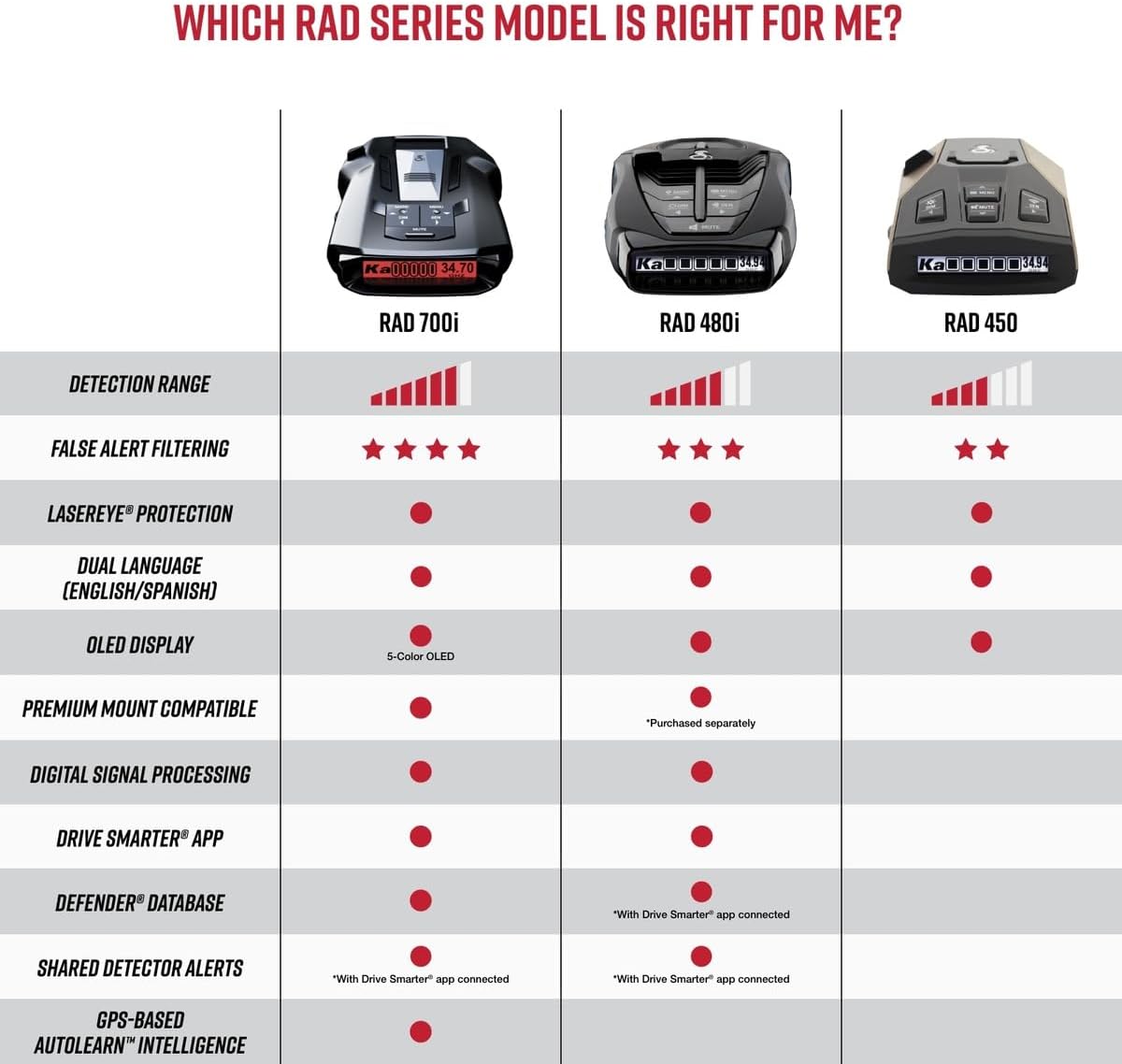 Cobra RAD 480i Laser Radar Detector – Long Range Detection, Bluetooth, Apple CarPlay and Android Auto Compatible, LaserEye Front and Rear Detection, Digital Signal Processing, Black