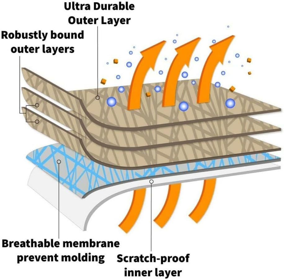 5 Layer Full Truck Cover - Semi Custom Fit for Chevrolet Silverado 2500 / 3500HD 2020-2025 Crew Cab Long Bed | All-Weather Protection: Waterproof, Dustproof, Windproof, UV-Resistant