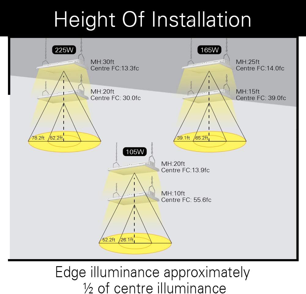 2 Pack Linear LED Bay Ceiling Shop Light - 2 Ft - 105W 5000K 1-10V Dimming 14170 Lumens - Equal to 4 lamp T5 Ceiling Light Fixture - No Maintenance for Life