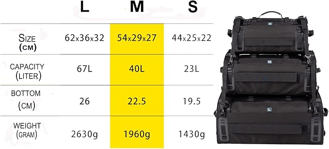 Niche Stackable Tail Bag, Three sizes, Motorcycle Rear Seat Bag with Waterproof Rain Cover, Motorbike Travel Luggage, Zipper closure, Large Capacity-36L