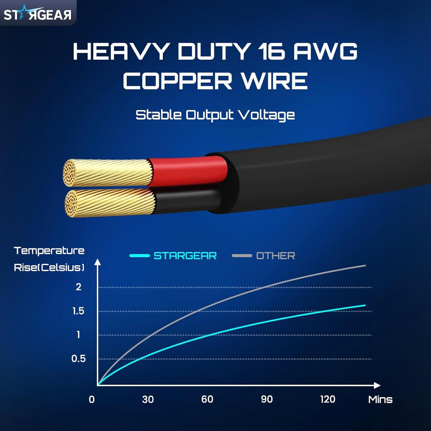 Starlink Mini Cable 12V 5M/16.4FT, Starlink Mini Accessories 16AWG Cigarette Lighter to DC Cord, Starlink Cable 12V-48V Car Charger Adapter (5M)