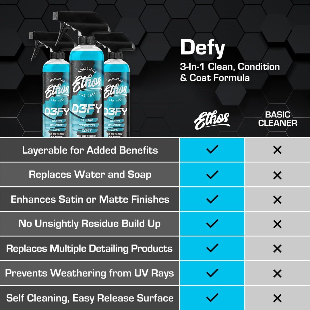 Ethos Defy - 3 in 1 Ceramic Coating - Waterless Car Wash Spray & Wax - Car Wax Rnseless Wash - Car Cleaning Supplies - Polish & Polymer Paint Sealant Protection - with Insta-Bond Technology (1 Gallon)