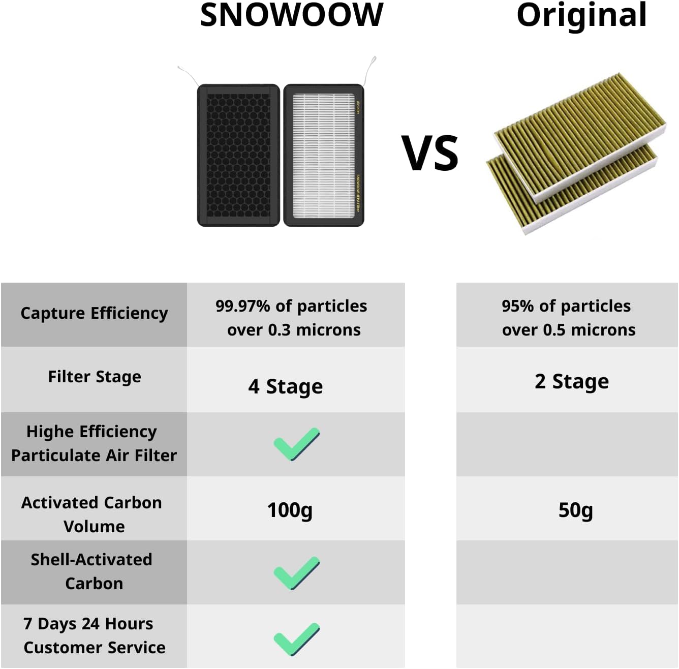 Tesla Model 3 Model Y Air Filter HEPA 2 Pack with Activated Carbon Tesla Cabin Air Filter Replacement (2016-2025)