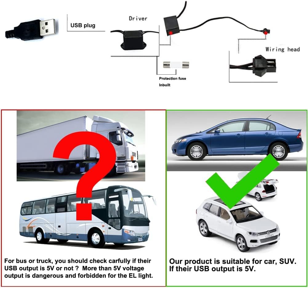 El Wire Pink Interior Car LED Strip Lights, 3M Neon Wire USB 5V with Fuse Protection for Automotive Interior Decoration, with 6mm Sewing Edge