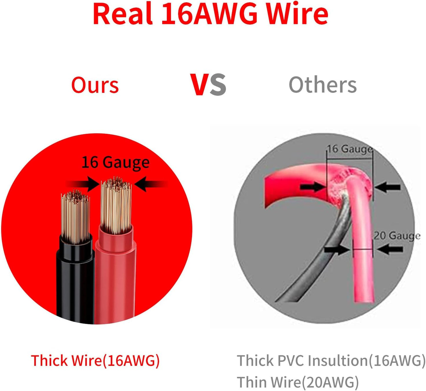 KEWIG 12/24V Car Cigarette Lighter Extension Cord - 13FT Cigarette Lighter Plug Cable- 16AWG Heavy Duty Extension Cable with 15A Fuse and LED Indicator