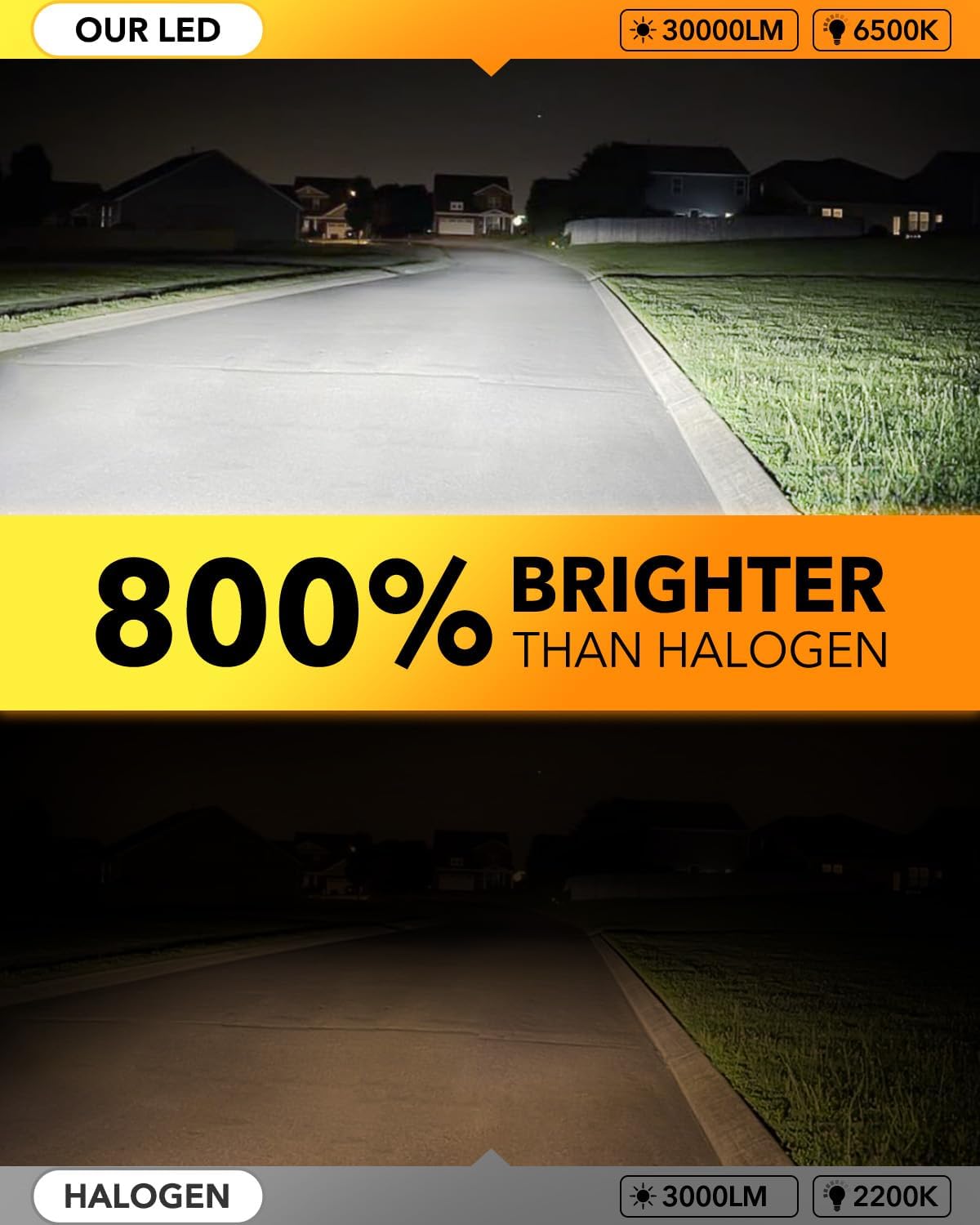 OXILAM 9006 LED Bulbs, 30,000LM 700% Super Bright 6000K Cool White, Plug and Play, IP68 Waterproof, Pack of 2