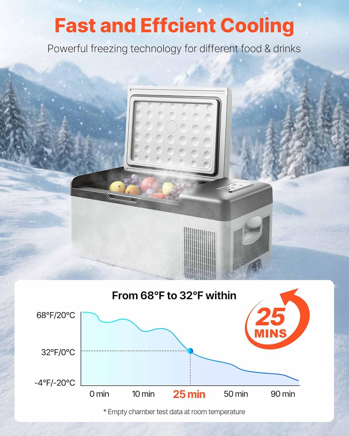 VEVOR 12 Volt Refrigerator 16 Qt, Gre,Portable Mini Car Fridge with -4℉-68℉ Cooling Range & App Control 12/24V DC & 110-240V AC Electric Compressor Cooler for Truck Vehicle RV Boat Outdoor & Home Use