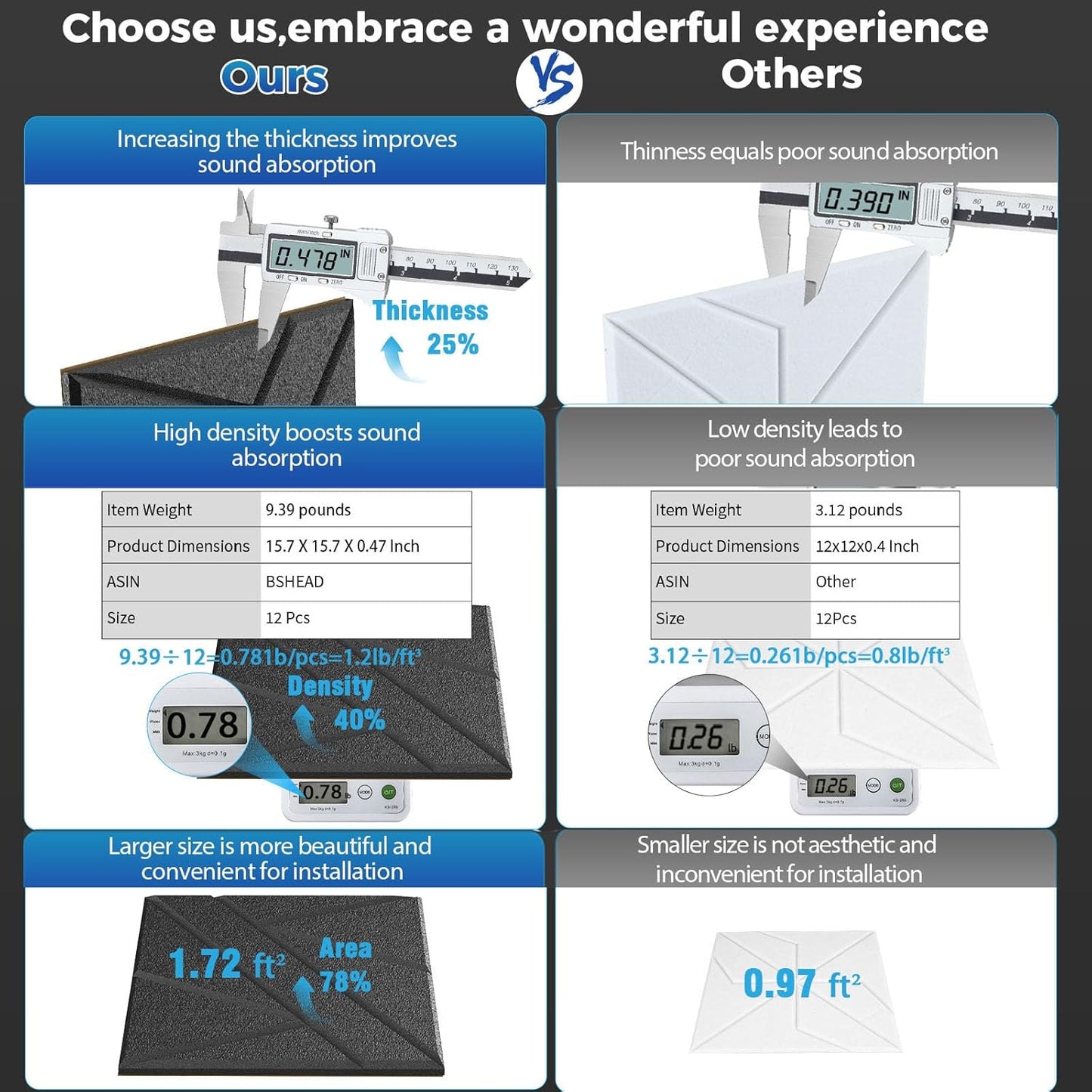 12 Pack Large Self-Adhesive Soundproof Wall Panels, 15.7 x 15.7 x 0.47 in Sound Proof Foam Panels for Walls, 1.2lb/ft³ High Density,Large Size Acoustic Panels, Sound Dampening Panels White