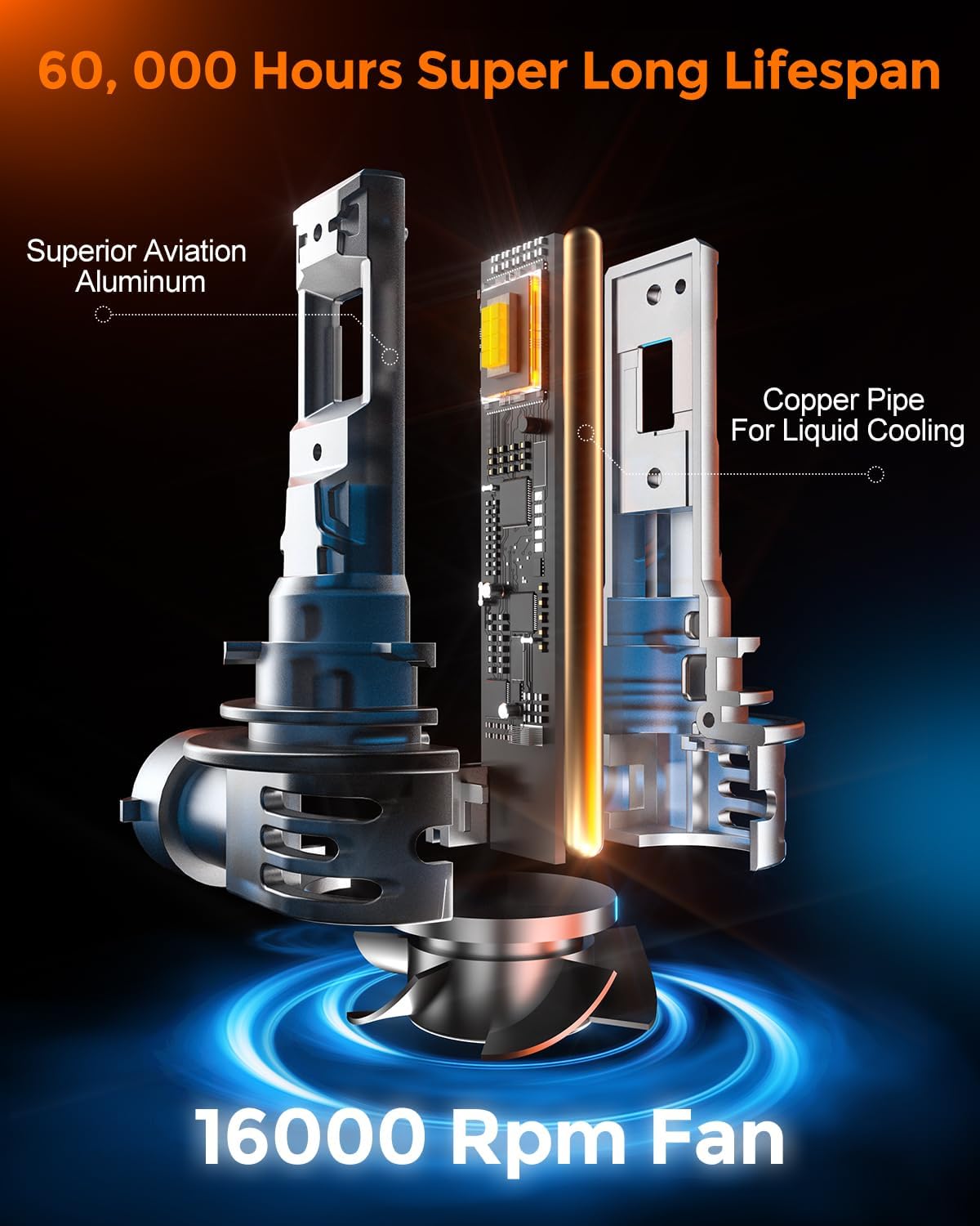 [2025 Upgrade] 9012 Bulbs [Latest & Brightest] 40000lm 800% Brighter 1:1 Mini Size Design With 6000k Cool White，Direct Installation Fog Light Bulbs Plug and Play, Pack of 2