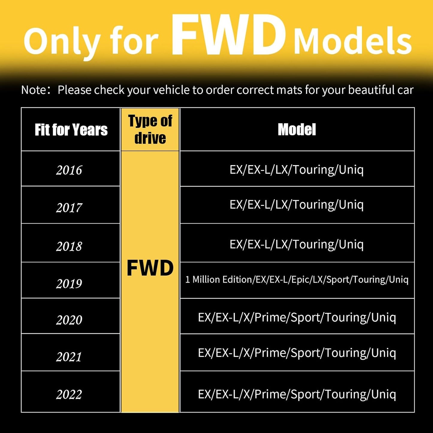 GINOWY- Floor Mats Cargo Liner Set for Honda HRV 2016-2022 FWD Models, TPE Rubber All Weather HR-V Car Mats Custom fit Anti-Slip Trunk Cargo Mat Waterproof HRV Mats Accessories Black