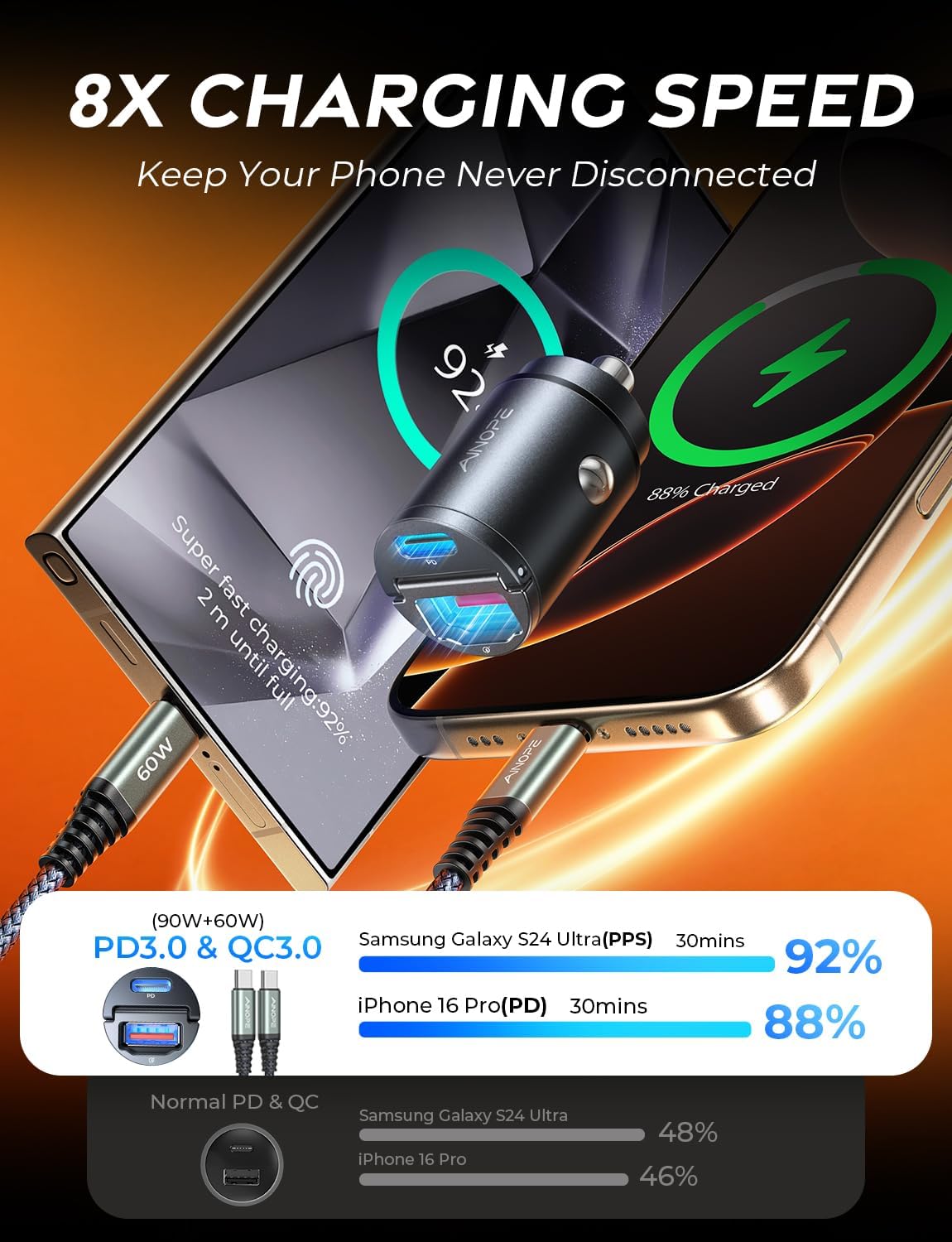 AINOPE 90W Super Fast Car Charger USB C,Invisible Cigarette Lighter Adapter，[Mini&Metal] Type C Car Charger Fast Charging Fit Samsung Galaxy S25 S24 Ultra Plus,iPhone 16 15 14 13 12 Pro Max Plus,Black