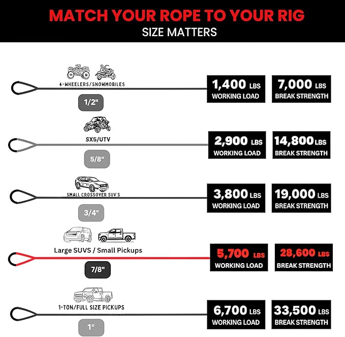Yankum Kinetic Recovery Rope - Heavy Duty 7/8" x 30' Tow Rope, Off-Road & Vehicle Recovery, Kinetic Energy Ropes for 4x4, Jeep, and Trucks, Made in USA – Python Series