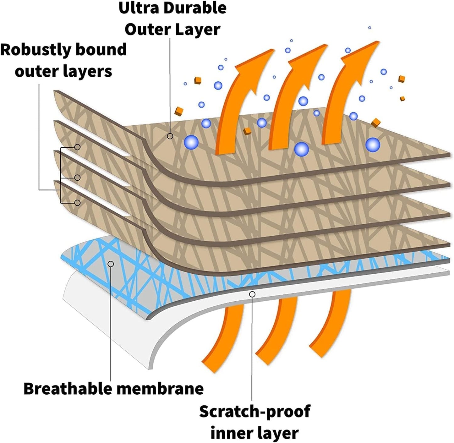 Supreme Full Car Cover – for Pontiac GTO 1964-1972 Convertible 2-Door Semi Custom Fit Waterproof Full Coverage All Weather Windproof Dust Proof Indoor Outdoor Automobile
