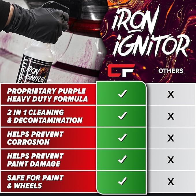 Carfidant Iron Ignitor - Iron Remover & Wheel Cleaner - Color-Changing Purple Decon Spray for Brake Dust, Rust, Fallout - Safe on Paint, Rims & Metal - Car Detailing - pH Neutral - 16oz. (2-pack)