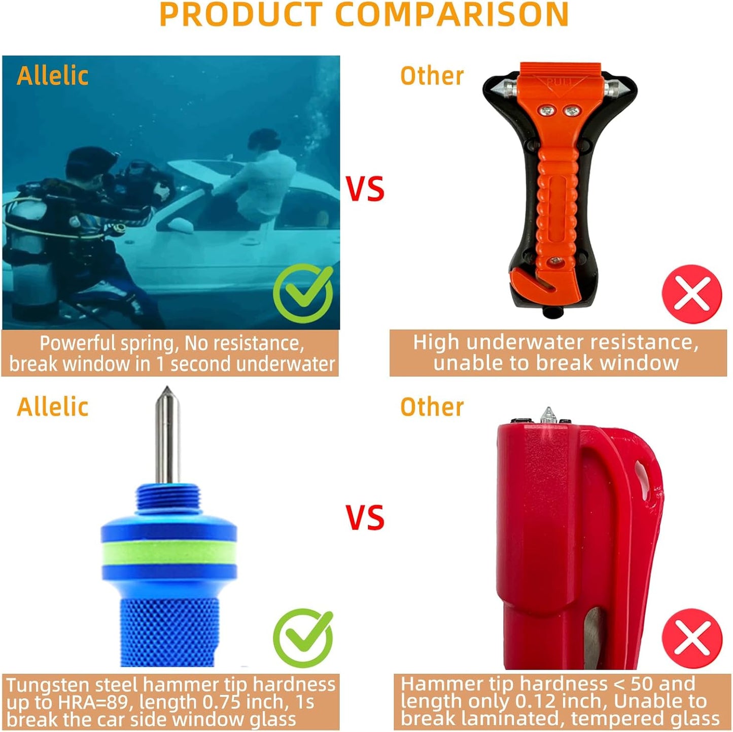 Allelic Car Window Breaker Tool, Window Breaker Seatbelt Cutter, Window Breaker, Glass Breaker, Spring Loaded Window Breaker for Land & Underwater (Blue)