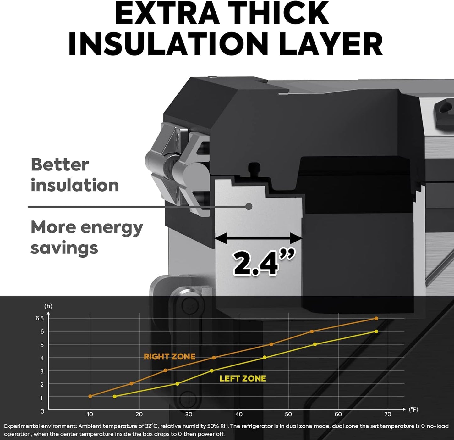 ICECO APL55 Dual Zone Portable Refrigerator Bluetooth Controlled, 55 Liter 12v refrigerator with SECOP Compressor, DC 12/24V, AC 110-240V, for Truck, Car and Home, -4℉~68℉(Silver)