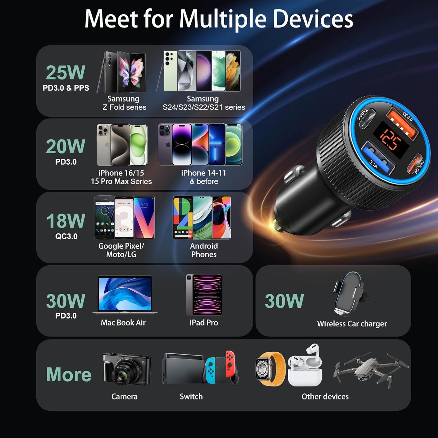 USB C Car Charger, 3 Pack 65W Dual 12V Car Power Adapter with Voltmeter QC+PD 3.0 Multi Port Fast Charging Cigarette Lighter USB Charger for iPhone 16 15 14 13 12 Pad Pro Max, Android(Black Gray)