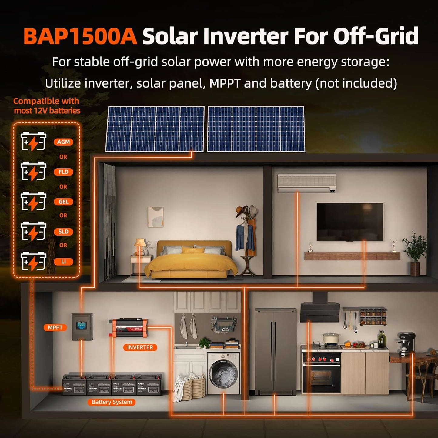 BELTTT 1500W Pure Sine Wave Inverter 12V to 120V AC, Car Power Inverter 12V to 110V Converter for RV, Truck, Solar, Off-Grid with Dual AC Socket, 5V 2.1A USB, Surge 3000W, Smart LCD Display