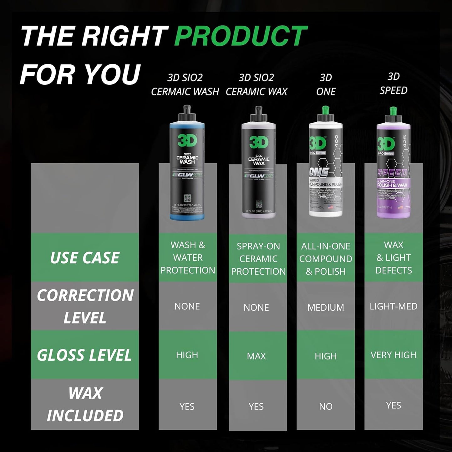 3D SiO2 Ceramic Wash & Wax Soap GLW Series – pH Neutral Car Shampoo with Hydrophobic Protection & Deep Gloss | SiO2 Coating | Scratch-Free Detailing |1 Gallon/64 oz