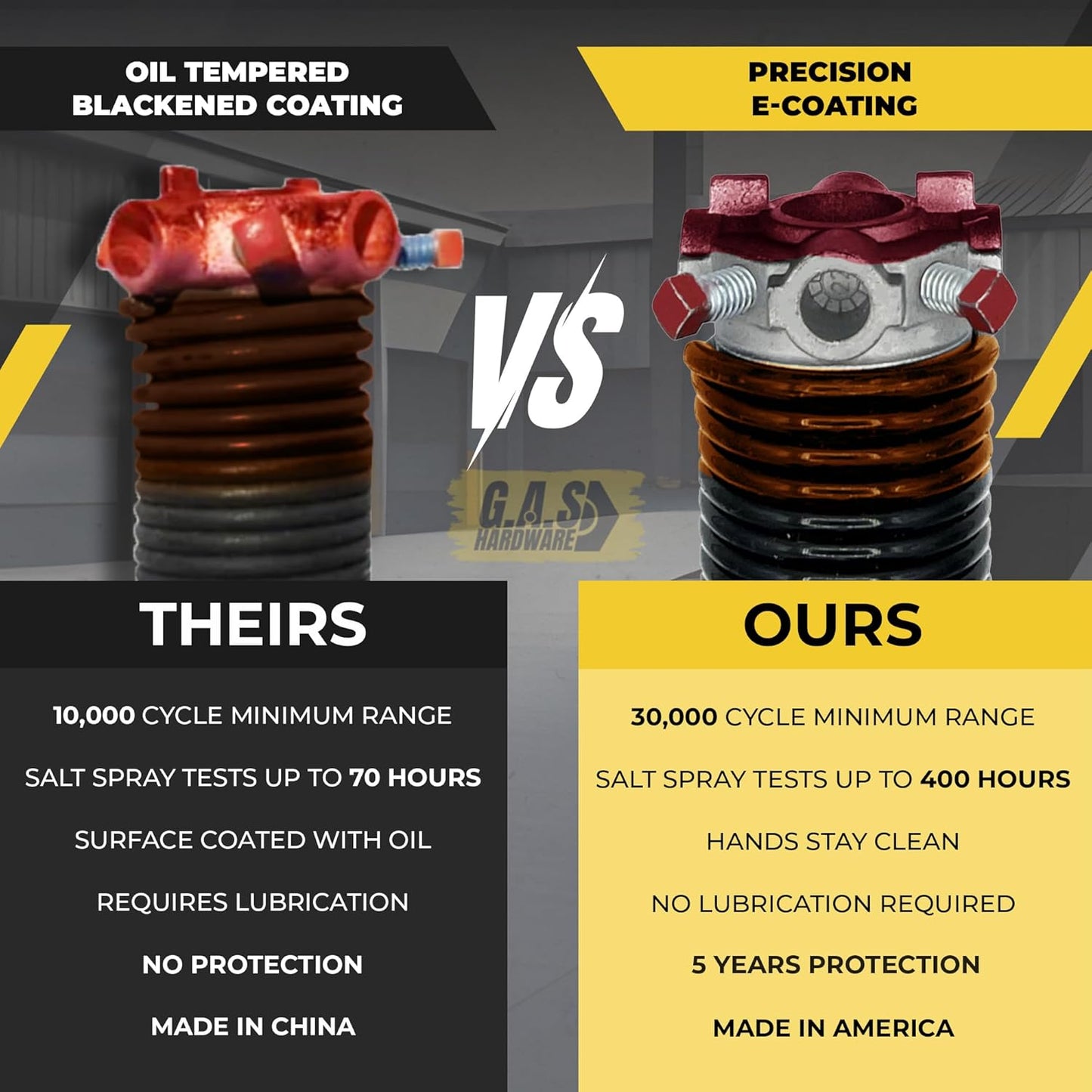 Garage Door Torsion Spring 273x2x35 Torsion Springs for Left Side of Garage Door with 1" Steel Bearing, Gloves, and Winding Bars Precision E-Coating 5-Year Warranty Minimum 30,000 Cycles (Red Cone)