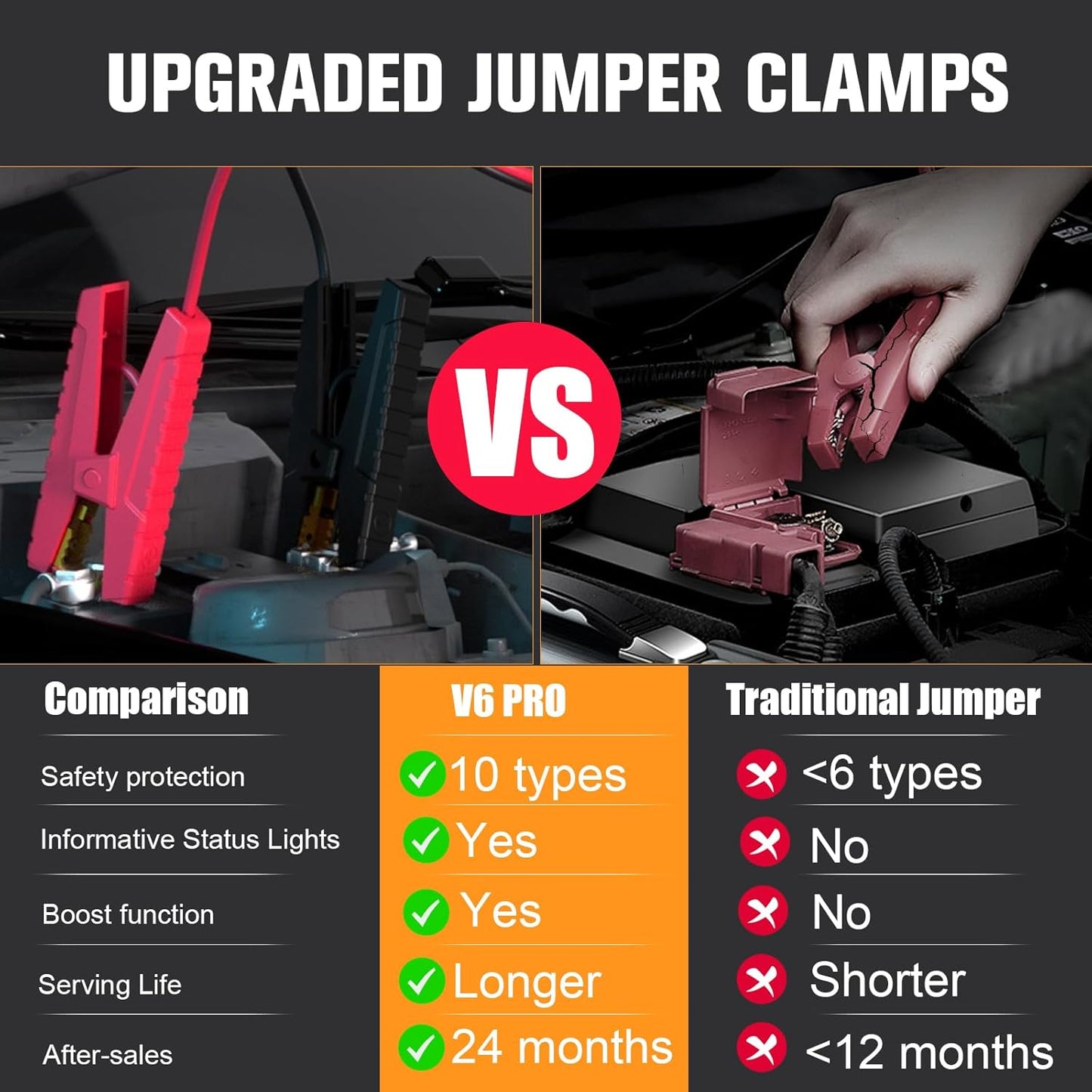 VTOMAN V6 Pro Jump Starter, 2000A Car Battery Jumper Starter Portable for 7L Gas/5L Diesel Engines, Jump Box,12V Auto Jump Start Battery Pack, Lithium Booster Pack, Portable Charger and Jumper Cables