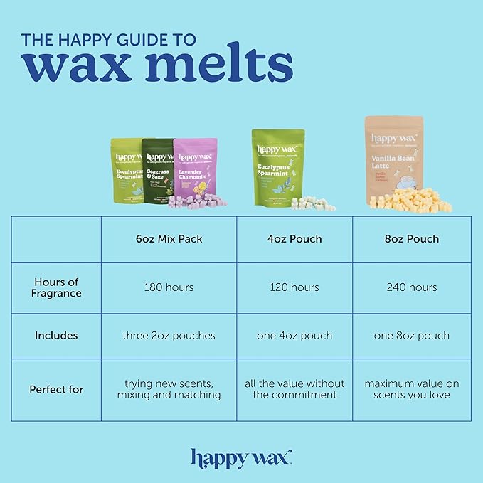Happy Wax Coffee Mix Collection Scented Natural Soy Wax Melts – 6 Total Oz. of Scented Wax Melts, Collection Includes Hazelnut Coffee, Vanilla Bean Latte and Caramel Macchiato