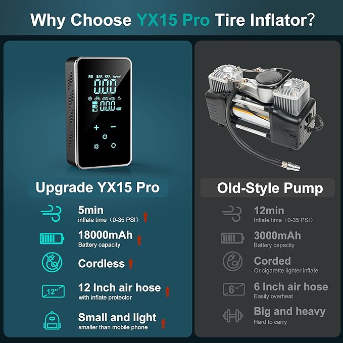 Tire Inflator Portable Air Compressor for Car Tires-Super Battery Air Pump 150 PSI- Tire Pump Electric with Touch Screen-Portable Tire inflator with Gauge for Bike, Motocycle, Ball (Black Green)