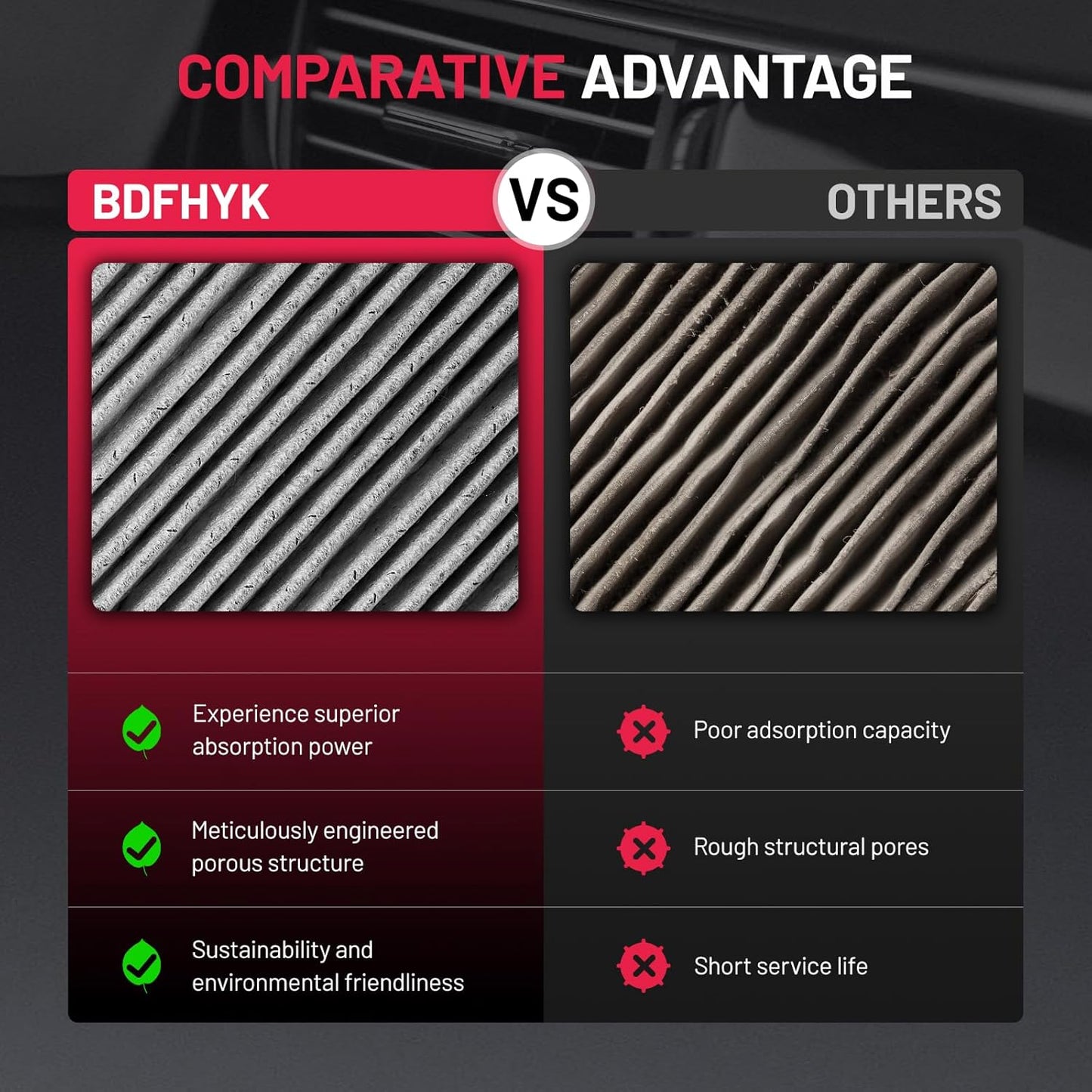 BDFHYK CF11670 Cabin Air Filter with Activated Carbon Compatible with Ford 2018-2022 EcoSport, 2011-2019 Fiesta, 1.0L l3, 1.6L l4, Replace# CF2293, CAF1899P, CAF2128, PC6175, C26175