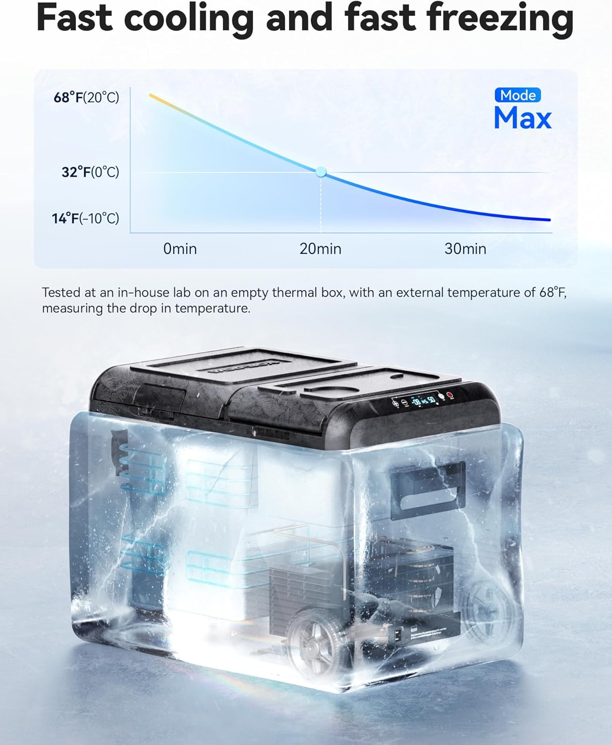 WOLFBOX 12V Car Refrigerator, 48 Quart Dual Zone Car Fridge, Portable Freezer(-8℉~68℉) with 12/24V DC 100/240V AC, APP Control Electric Cooler for Car, RV, Camping, Travel and Home Use