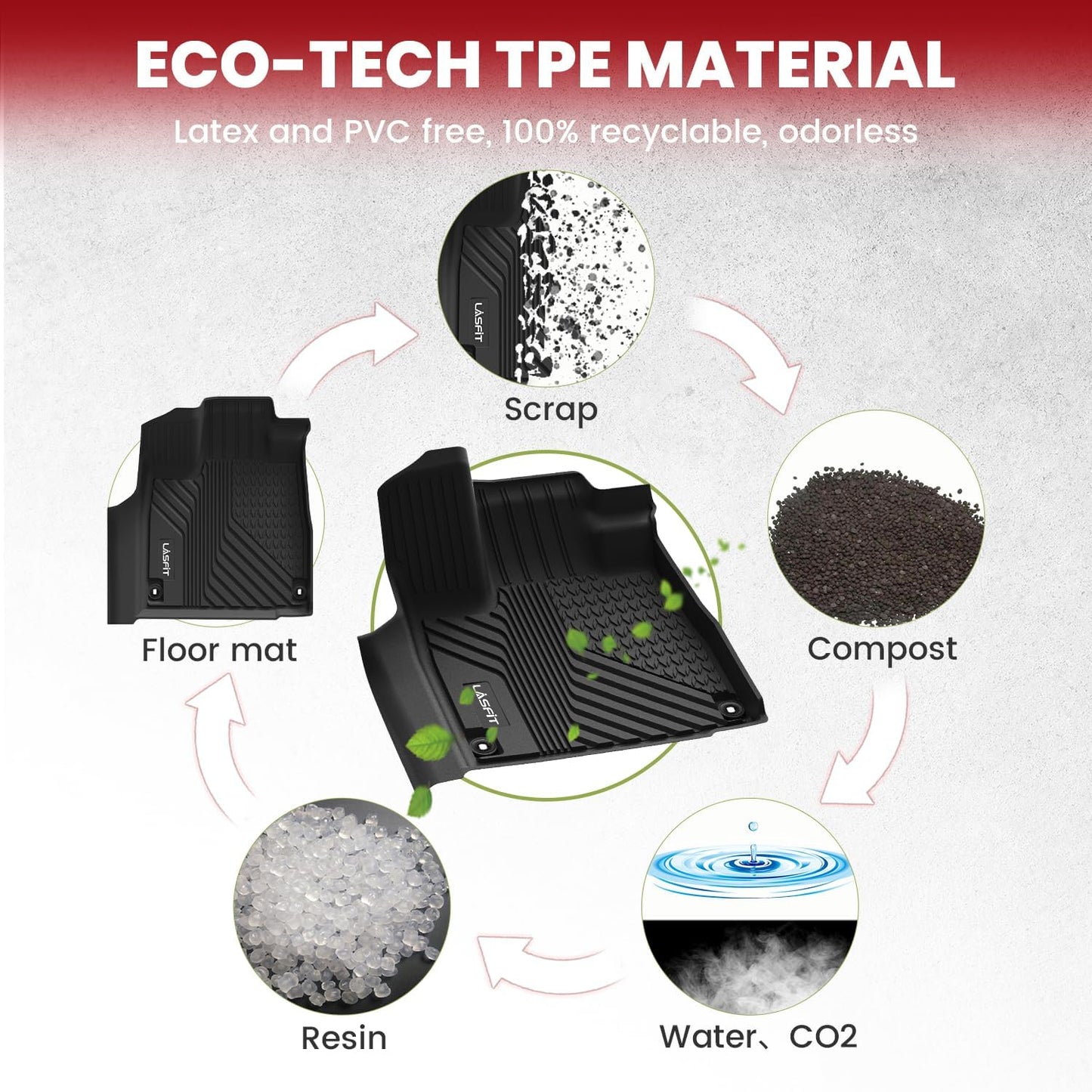 LASFIT Floor Mats & Trunk Mat & Backrest Mats for Acura Mdx 2022-2026 Cargo Mat All Weather TPE Mats Custom Fit Floor Liner for Mdx 1st & 2nd & 3rd Row Car Mats & Cargo Liner, Black, Easy to Clean