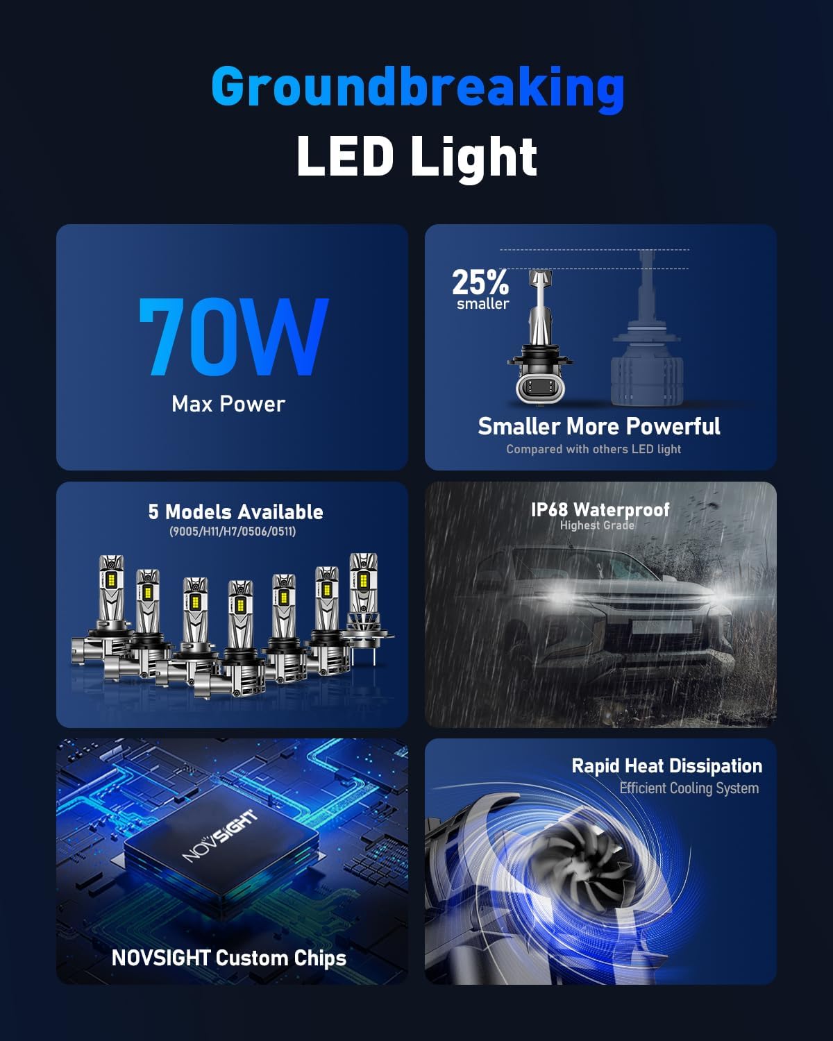 NOVSIGHT 9005 Fog Light Bulbs,600% Brightness,40000 Lumens,140W 6500K Cool White,Plug and Play, Pack of 2