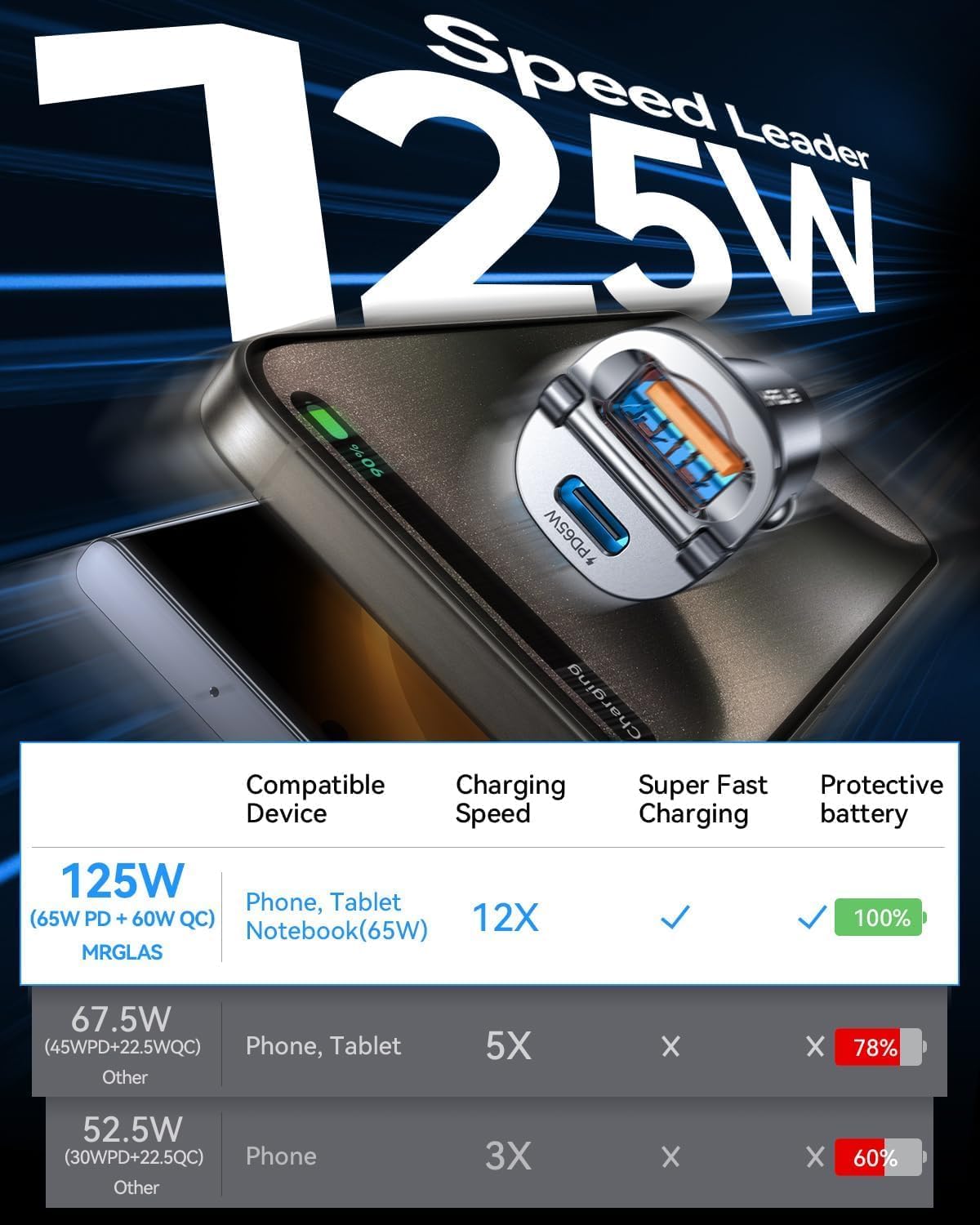 MRGLAS [2-Pack] 125W USB C Car Charger, Mini Metal USB C Car Adapter Fast Charging PD65W & QC60W Dual Port Type C Cigarette Lighter USB Charger for iPhone 16 15 14 Pro Max iPad Samsung MacBook