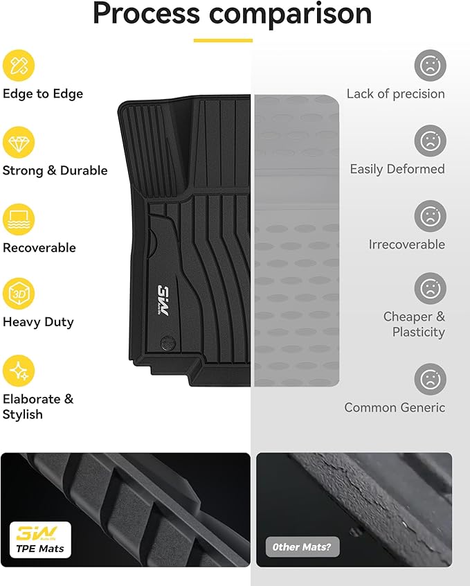 3W Floor Mats for 2012-2019 Benz ML/GL/GLE/GLS Series (ML/GL/GLE/GLS 350/450/550/63 AMG), TPE All Weather Custom Fit Floor Liner for 1st and 2nd Row Full Set Car Mats, Black