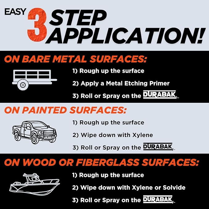 Durabak 18 Bed Liner KIT - Roll On Paint Coating | DIY Coat for Bedliner, Undercoating, Auto Body, Automotive Rust Proofing, Boat Repair | Textured Finish 16 Detailing Colors (Quart, Brick Red)