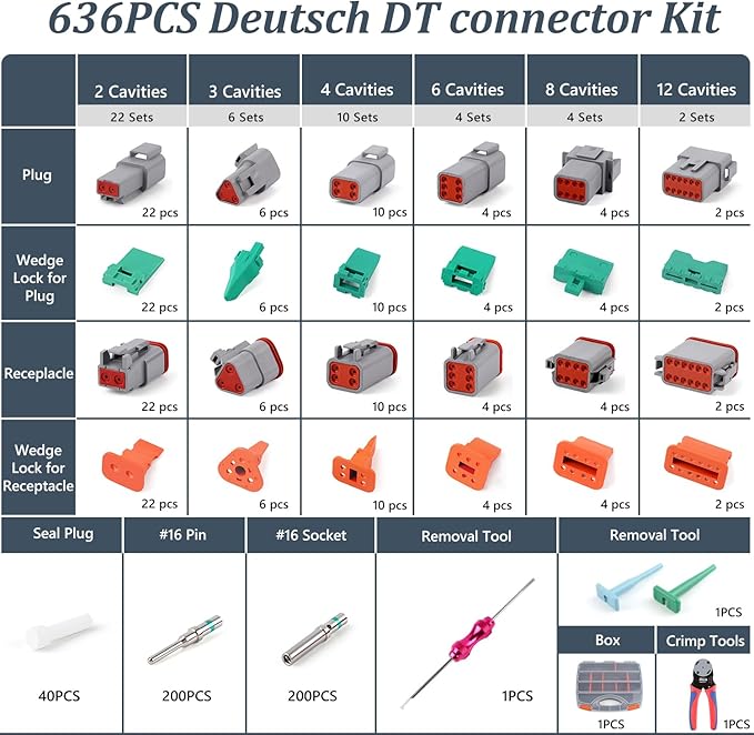Newdeli 636PCS Deutsch Connector Kit 2 3 4 6 8 12 Pin DT Connectors with Deutsch Crimp Tool(14-20AWG) and Pin Removal Tool Size 16 Solid Contacts Waterproof Automotive Electrical Wire Connectors