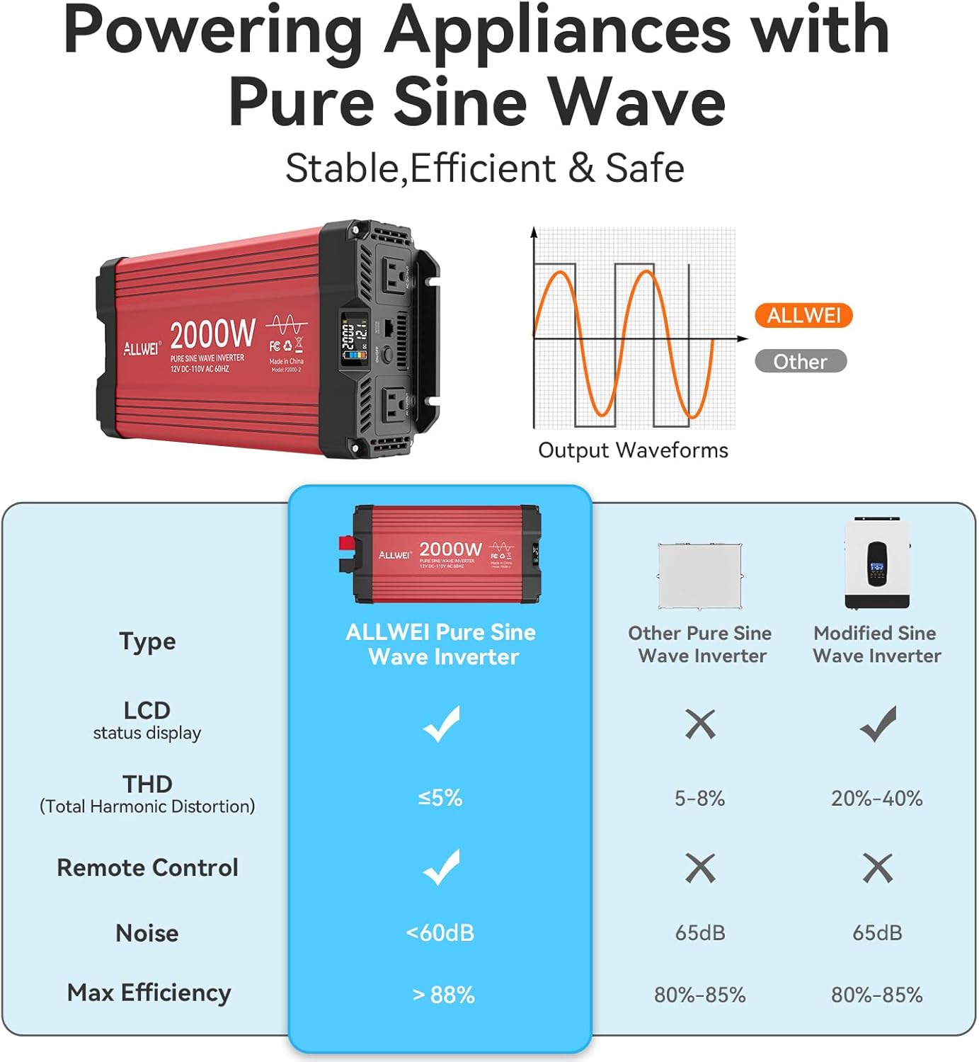 ALLWEI 2000W Pure Sine Wave Inverter 12V DC to 110V AC Converter, Surge 4000W, 2 AC Sockets, LCD Display, Power Inverters for Vehicles, RV, Truck, Home, Solar & Off-Grid Inverter, Remote Controller