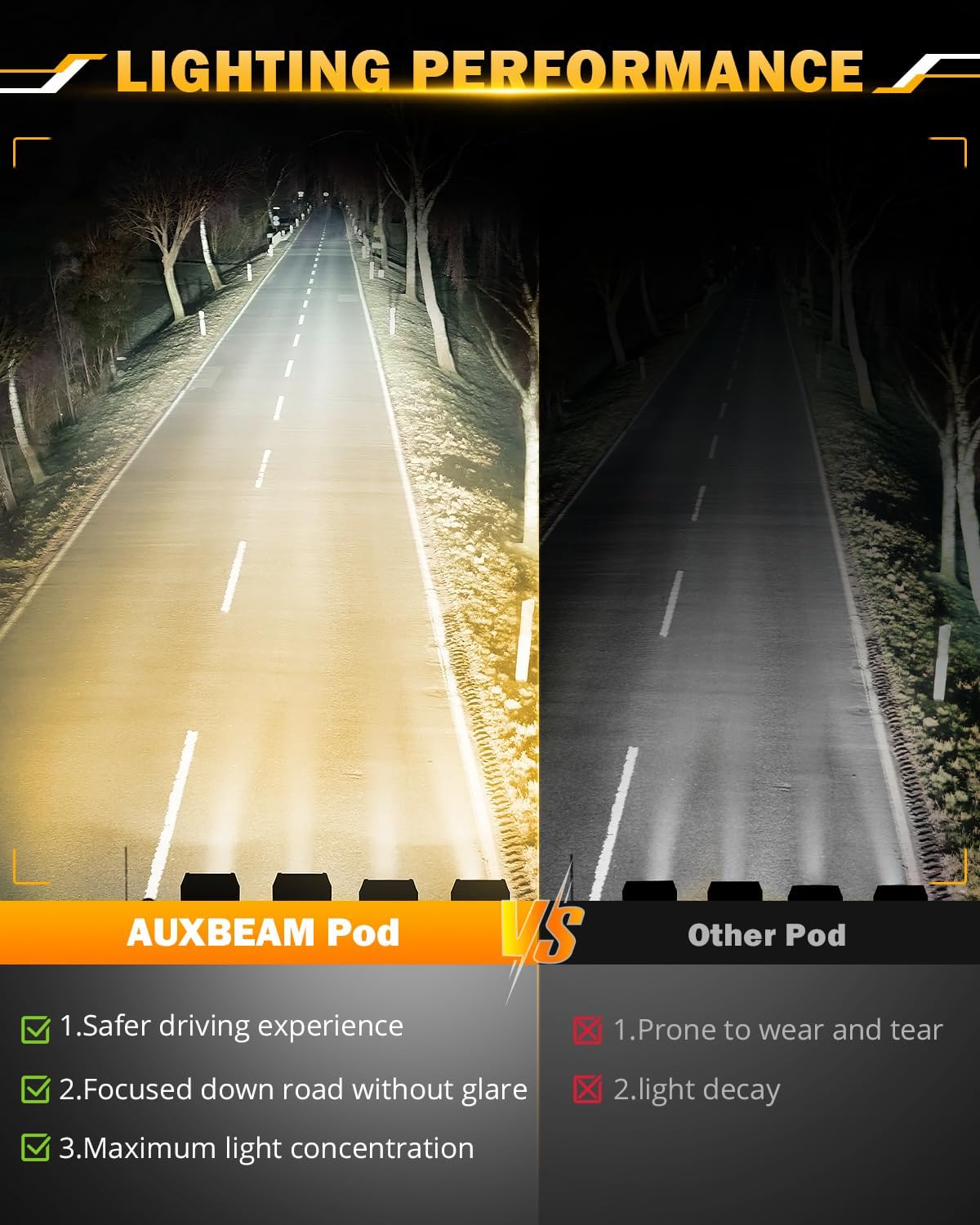 Auxbeam 5 Inch Flush Mount Led Light Pods, Amber Flush Mount Bumper Fog Lights 6 Modes Strobe Cube Pod Light Bar Yellow Spot Flood Offroad Driving Ditch Lights for Truck Jeep Car ATV