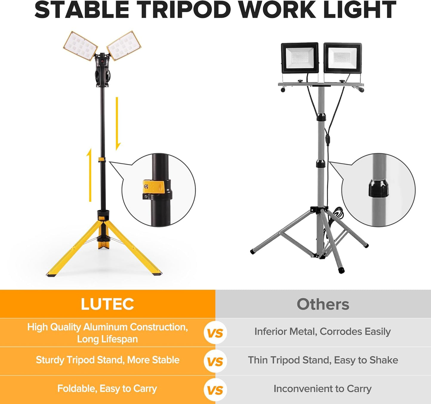 LUTEC 【Upgraded】 6290Pro 15000 Lumen 105 Watt Dual-Head LED Work Light with Telescoping Tripod, Work Light with Stand Rotating Waterproof Lamps and 8 Ft 3-Prong Power Cord