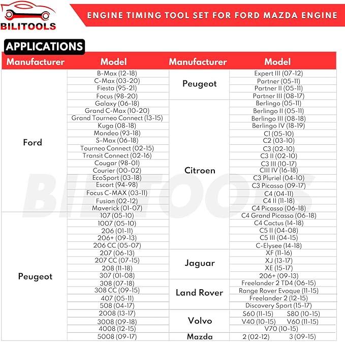 BILITOOLS 1.5 1.6 Ecoboost Engine Timing Tool Kit, Compatible with Ford Fiesta Fusion Mazda 1.4 1.6 1.8 2.0 Di/TDCi/TDDi 1.6 Ti-VCT 1.5/1.6 VVT 2.3L Equivalent to OEM No. 303-1097 303-1550 303-1556