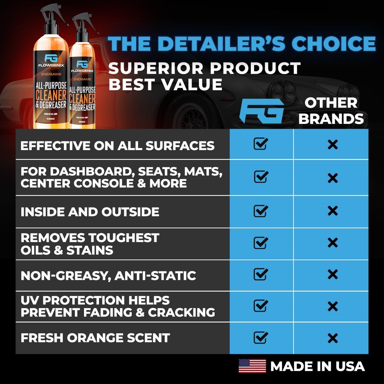 All Purpose Cleaner for Car Detailing (16oz) - Car Interior Cleaner for Dashboard, Trim, Seat, Fabric & More - Auto Cleaning Supplies - Incl 2 Microfiber Towels