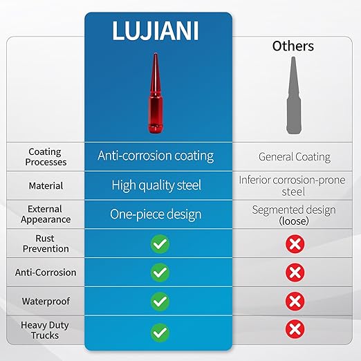 1/2"-20 Red Wheel Spike Lug Nuts, 24 PCS Lug Nut Accessories with 1 Socket Key, Thread Spiked 4.4" Long Closed End Nuts Compatible with Wrangler Cherokee Explorer