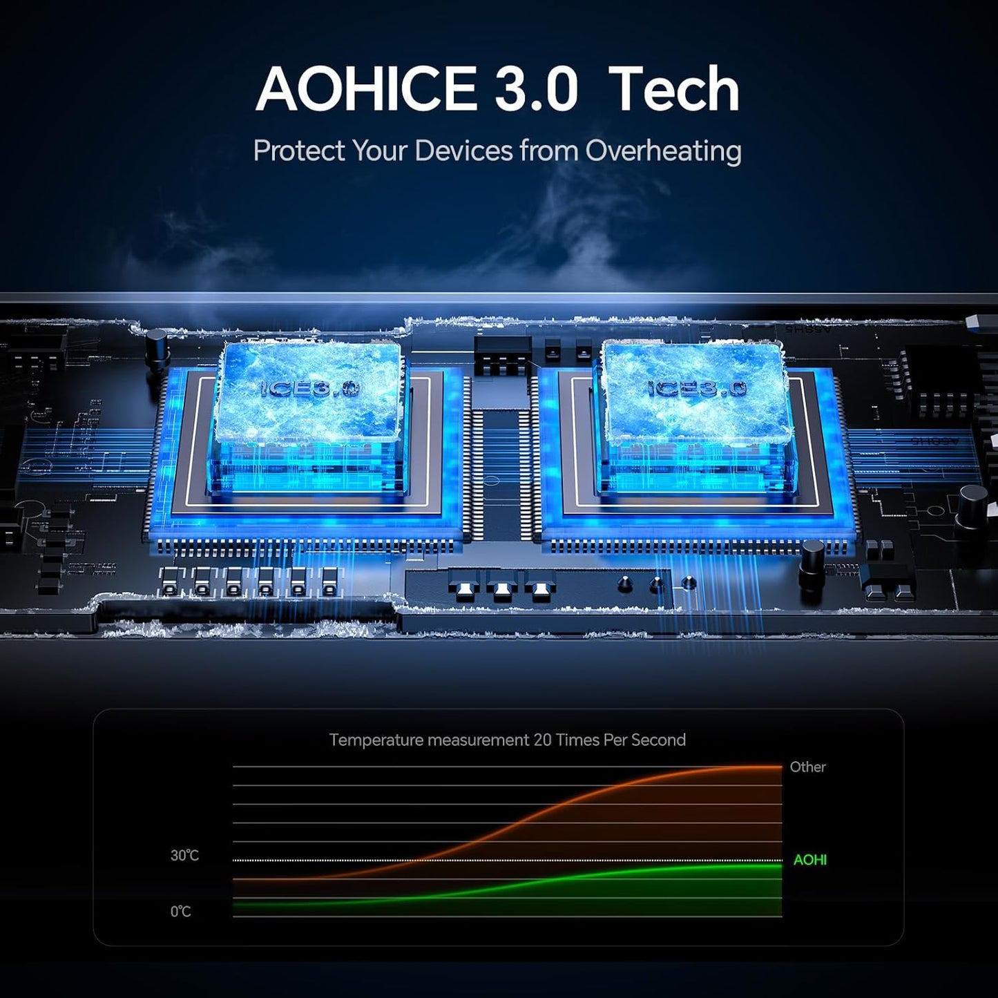 AOHI USB C Car Charger, PD 45W&QC 30W 2 Port Type-C Fast Charging Car Charger Lighter for MacBook Pro/Air, iPhone 16/15/14/13 Series, Galaxy S24 / S23, iPad Pro, AirPods and More