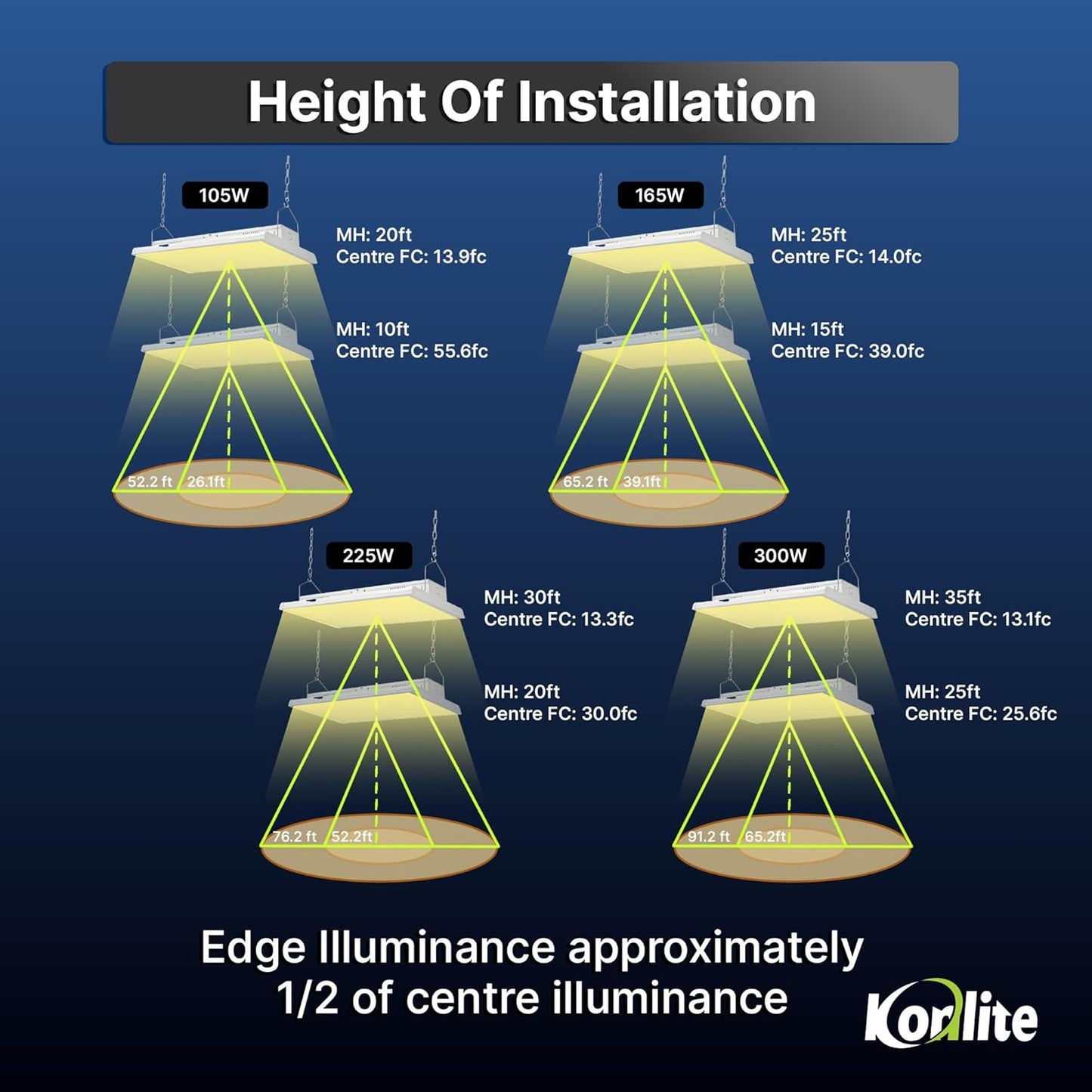 4 FT Linear LED Shop Light, 300W, 42,000LM HighBay Light for Industrial & Warehouse Aisle Use, UL & DLC Listed for Workshop, Garage, 5000K Daylight, Dimmable 1-10V