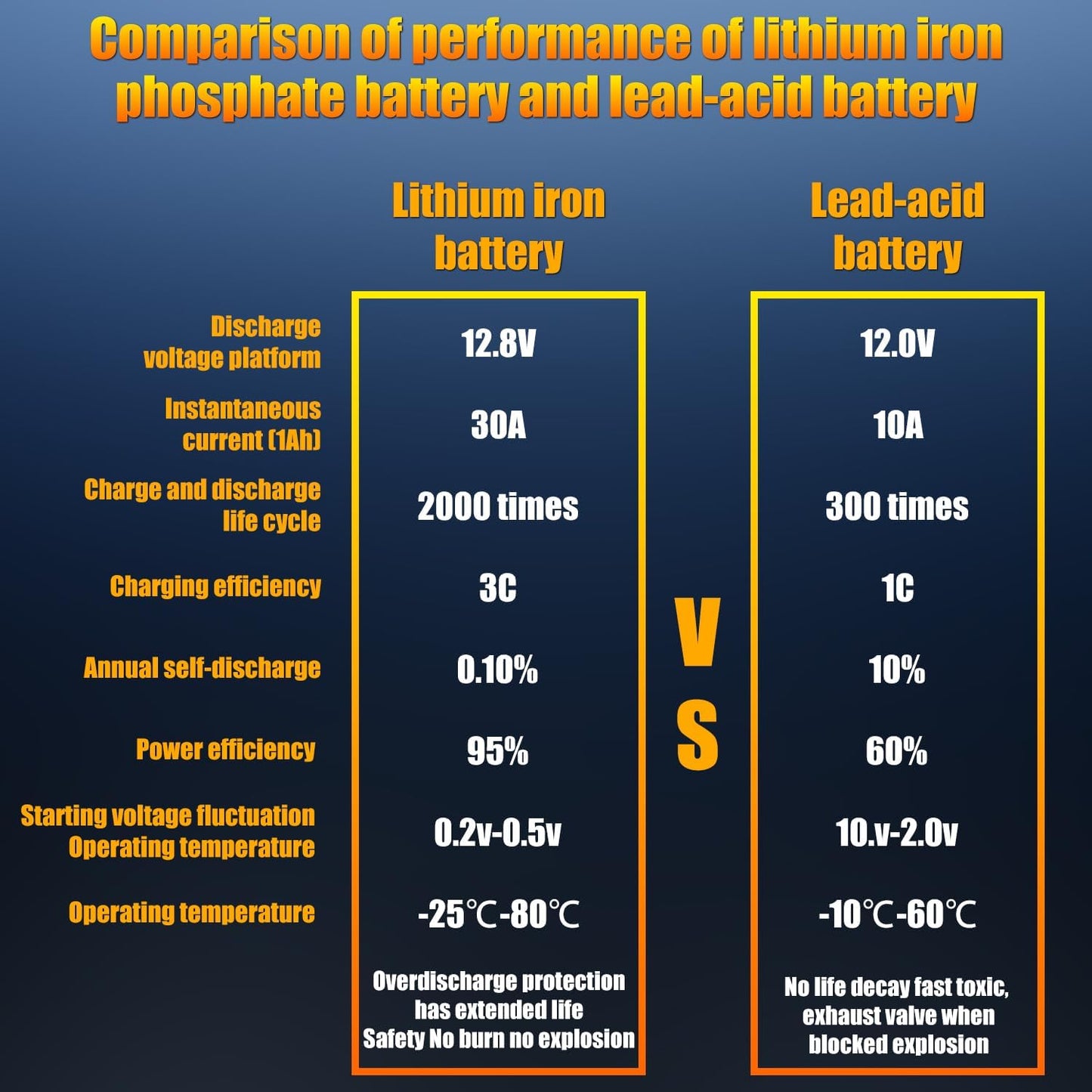 TPE GROUP G24 Lithium Car Battery - High Capacity, 12V, Maintenance-Free, Long-Lasting for Reliable Power