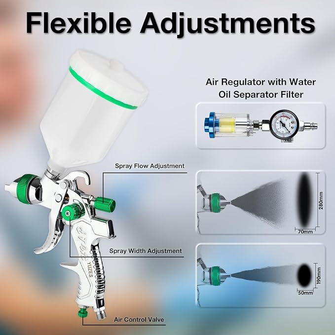 YUZES HVLP Paint Sprayer Gun with 1.4/1.7/2.0mm Nozzles, Easy to Use, Spray Paint Gun for Cars, Furniture, DIY Painting, Varnish and Top Coat, HVLP Paint Gun with Paint Sprayer Accessories (Green)