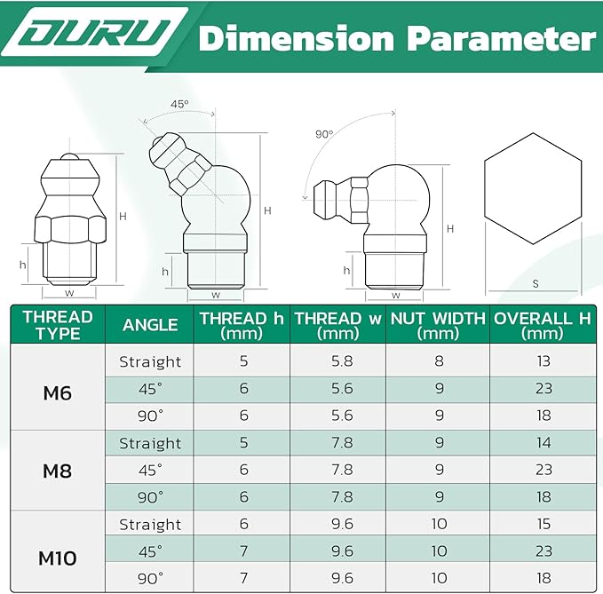 Grease Fittings Assortment, 165PCS Metric Zerk Grease Fittings NPT M6 M8 M10, Straight 45 90 Degree Grease Nipple for Grease Gun